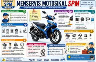 Nota Ringkas Menservis Motosikal (SPM Tingkatan 5)