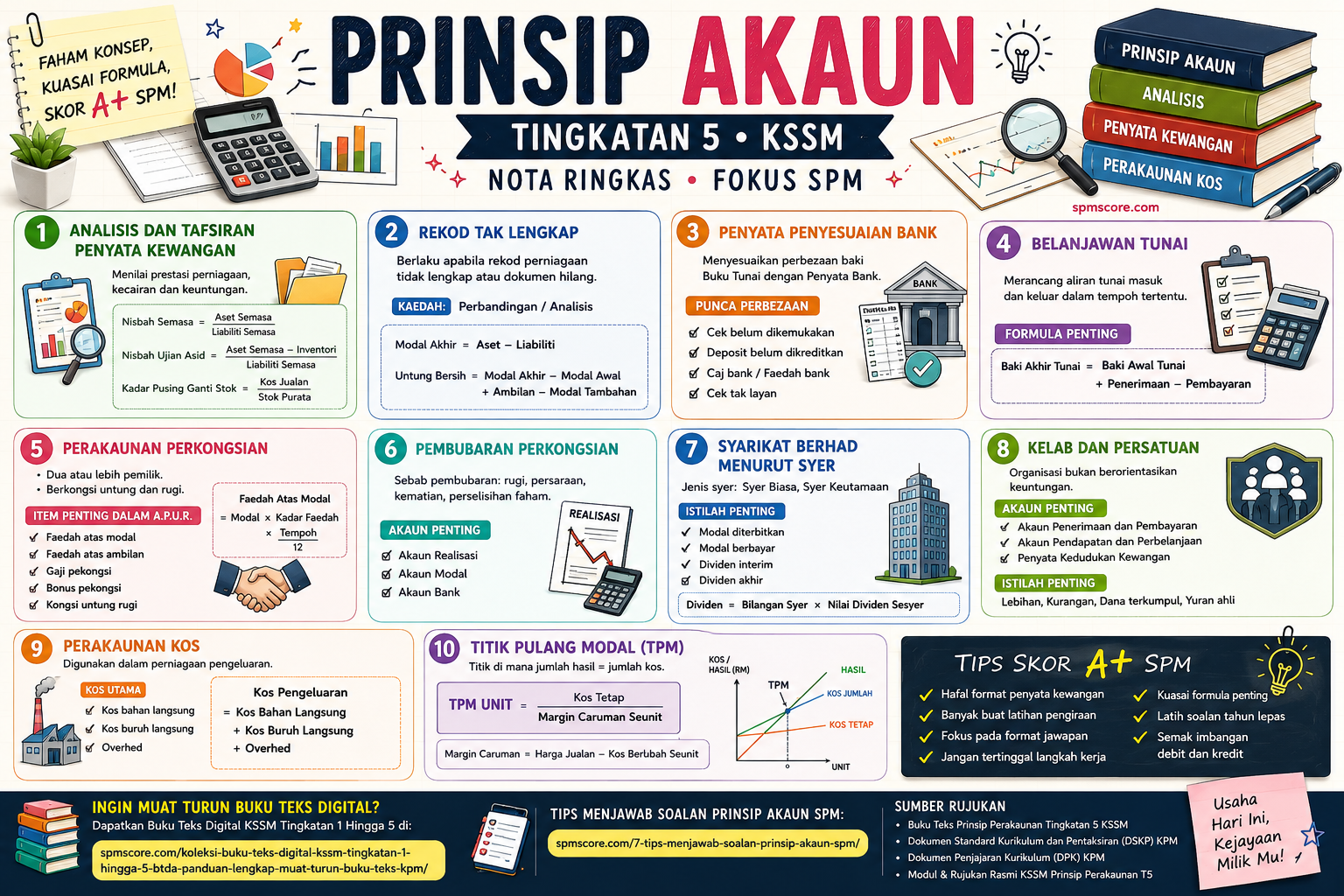 Nota Ringkas Prinsip Perakaunan (SPM Tingkatan 5)