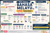 Nota Ringkas Bahasa Melayu (SPM Tingkatan 5)