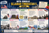 Nota Ringkas Sejarah (SPM Tingkatan 5)